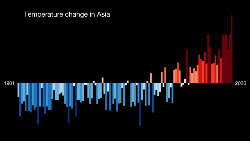 Bar chart example