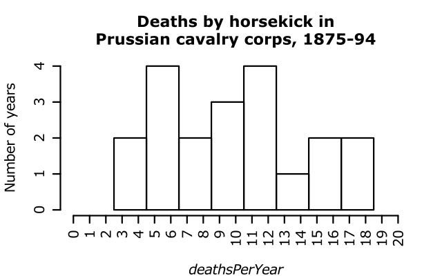 Histogram example