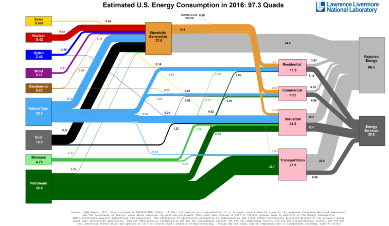 Sankey diagram example