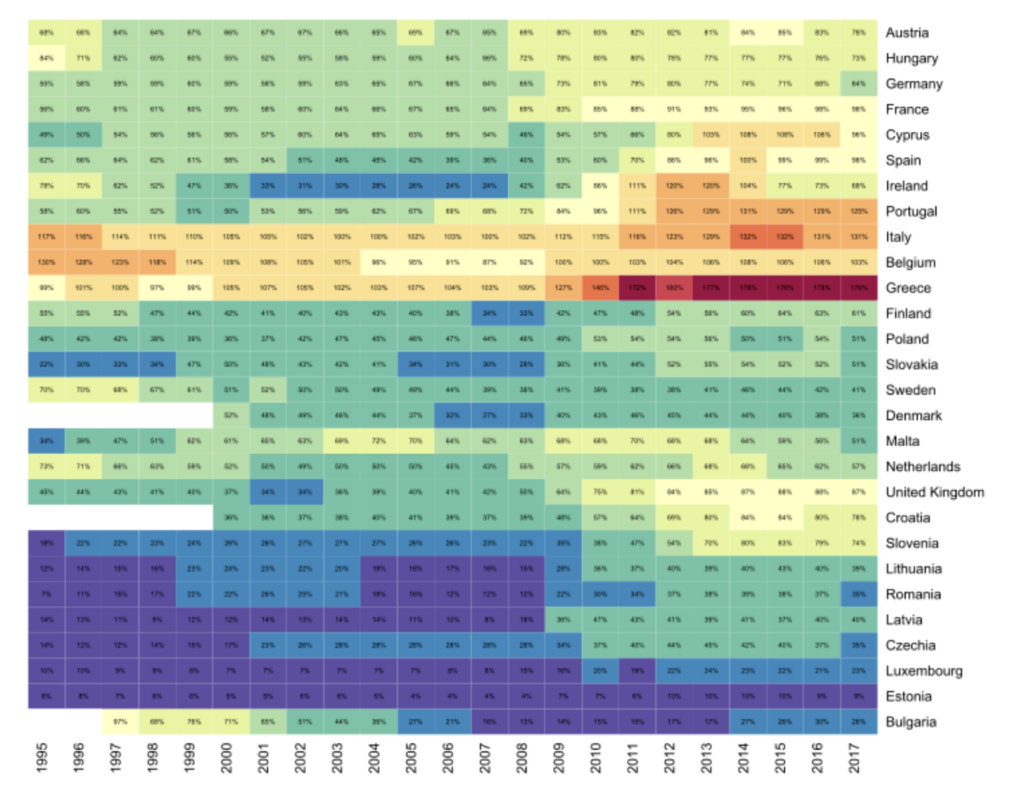 Heatmap example